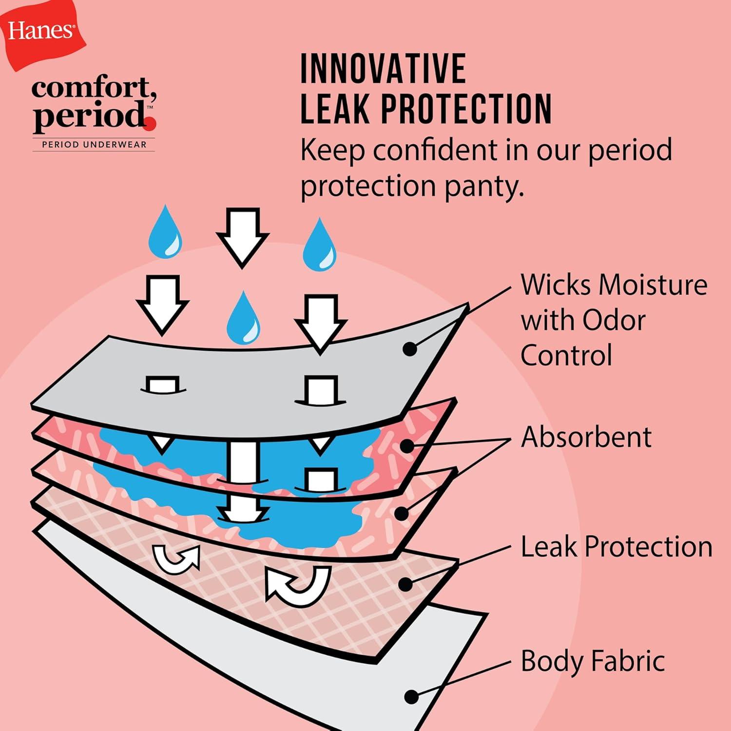 imageHanes Girls Comfort Period Boyshort ampamp Hipster Period Underwear Moderate Protection MultiPackHipster Multi 4 Pack