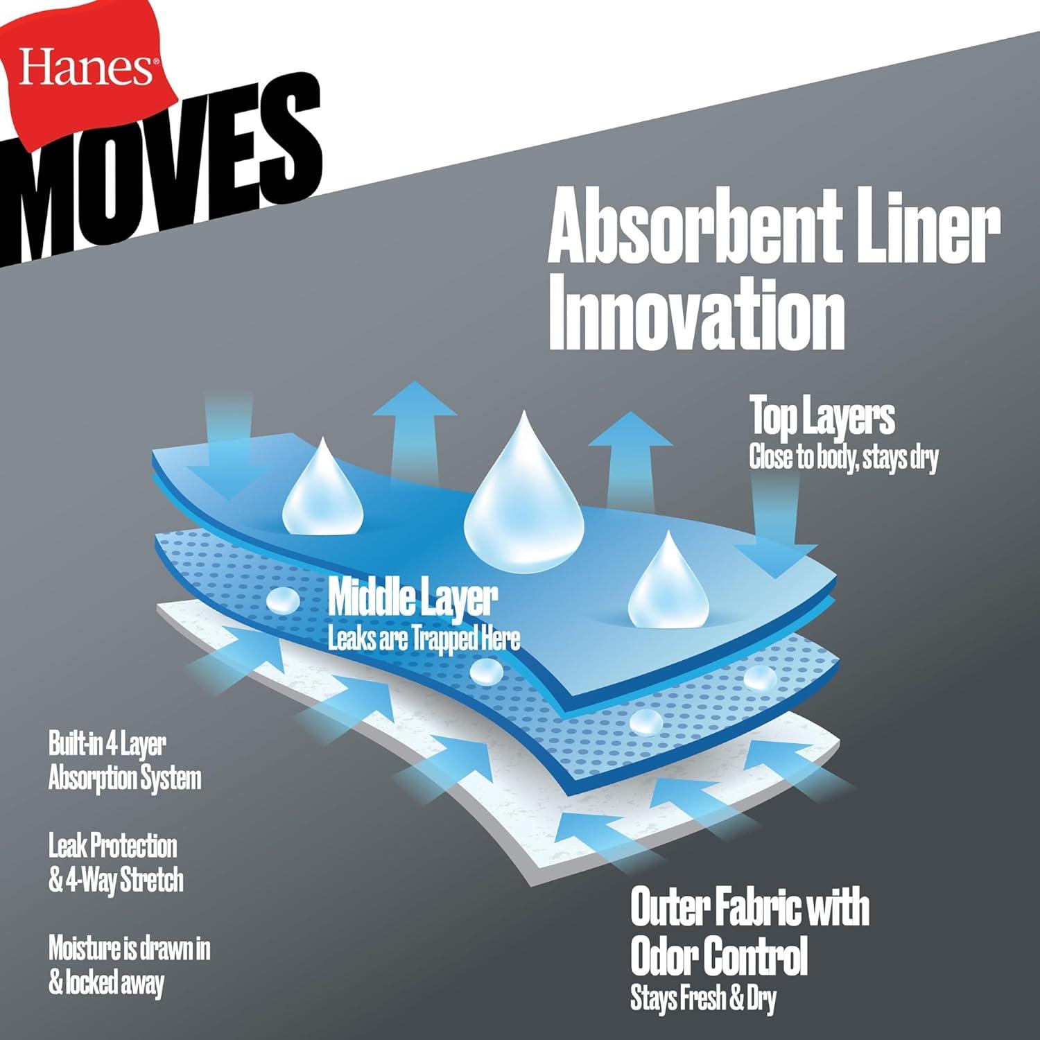 imageHanes Womens Moves Leak Protection Bike Shorts with Builtin Underwear MoistureWicking ampamp Odor Control 3 InseamBlack